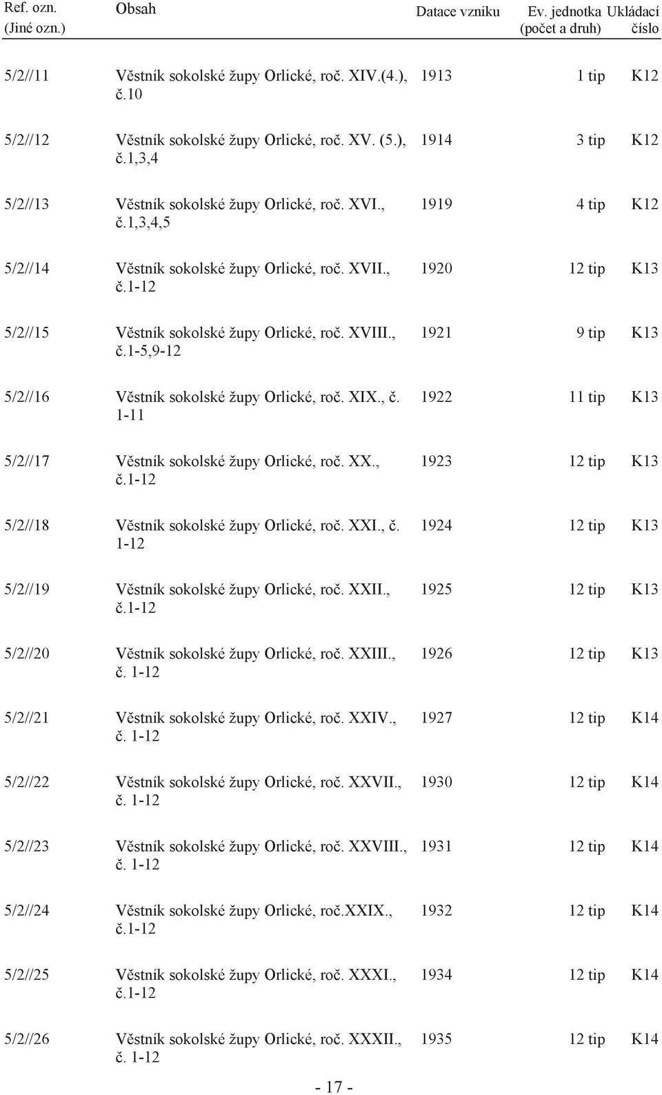 XVIII., č.1-5,9-12 1921 9 tip K13 5/2//16 Věstník sokolské župy Orlické, roč. XIX., č. 1-11 1922 11 tip K13 5/2//17 Věstník sokolské župy Orlické, roč. XX., č.1-12 1923 12 tip K13 5/2//18 Věstník sokolské župy Orlické, roč.