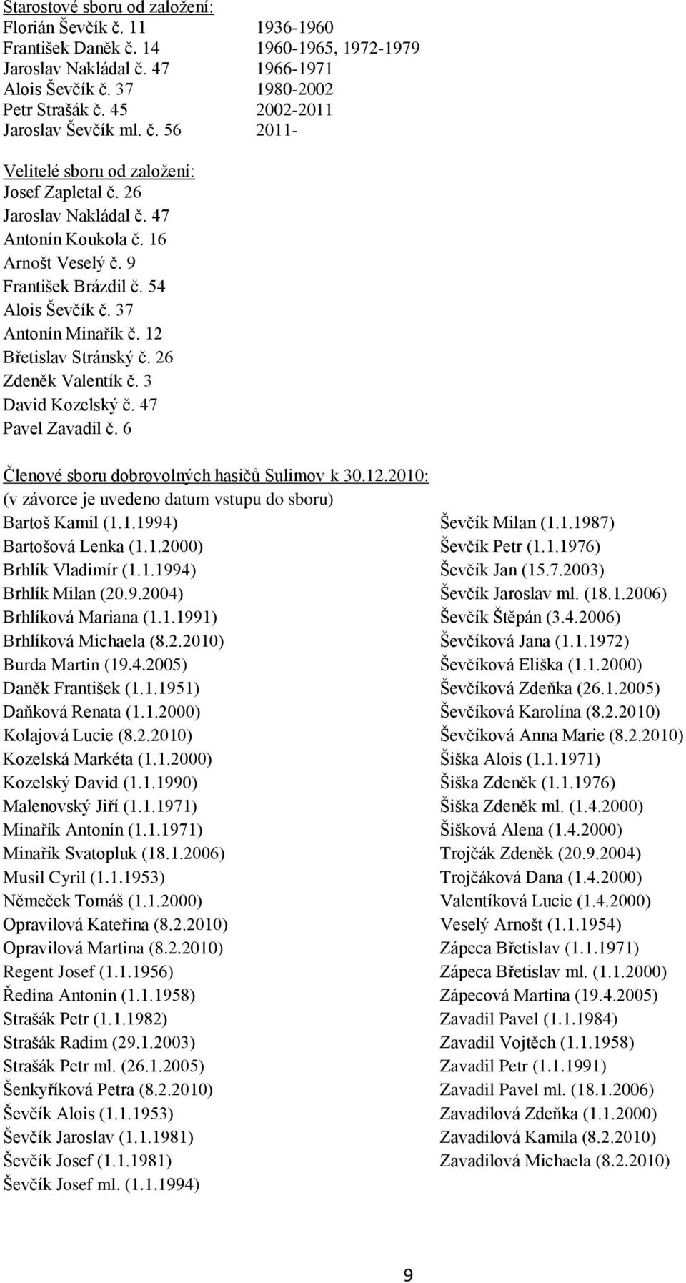 37 Antonín Minařík č. 12 Břetislav Stránský č. 26 Zdeněk Valentík č. 3 David Kozelský č. 47 Pavel Zavadil č. 6 Členové sboru dobrovolných hasičů Sulimov k 30.12.2010: (v závorce je uvedeno datum vstupu do sboru) Bartoš Kamil (1.