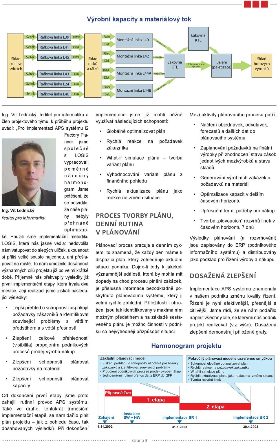 harmonogram. Jsme potěšeni, že se potvrdilo, Ing. Vít Lednický že naše plány nebyly ředitel pro informaku p ř ehnaně optimistické.