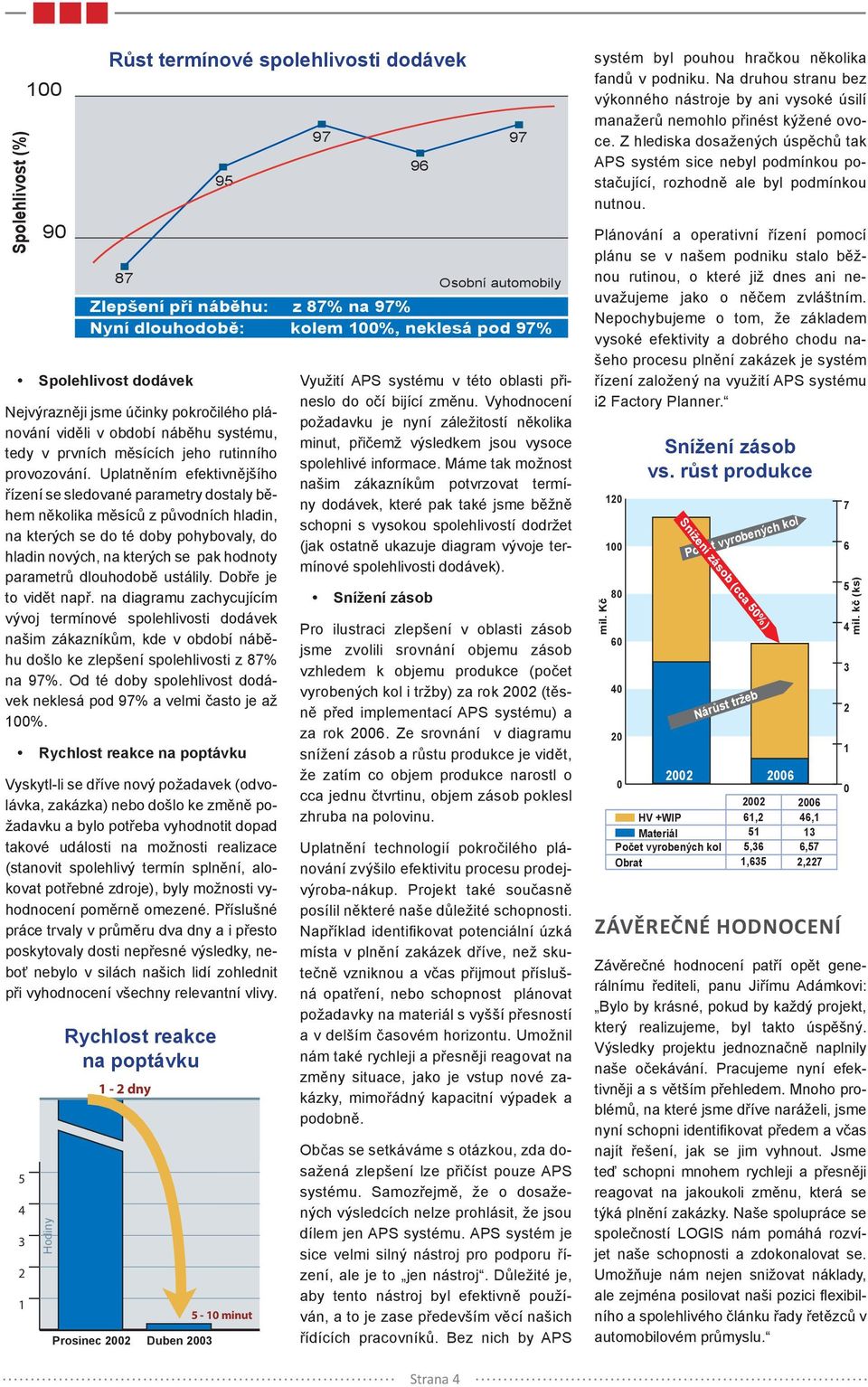 dlouhodobě ustálily. Dobře je to vidět např. na diagramu zachycujícím vývoj termínové spolehlivosti dodávek našim zákazníkům, kde v období náběhu došlo ke zlepšení spolehlivosti z 87% na 97%.