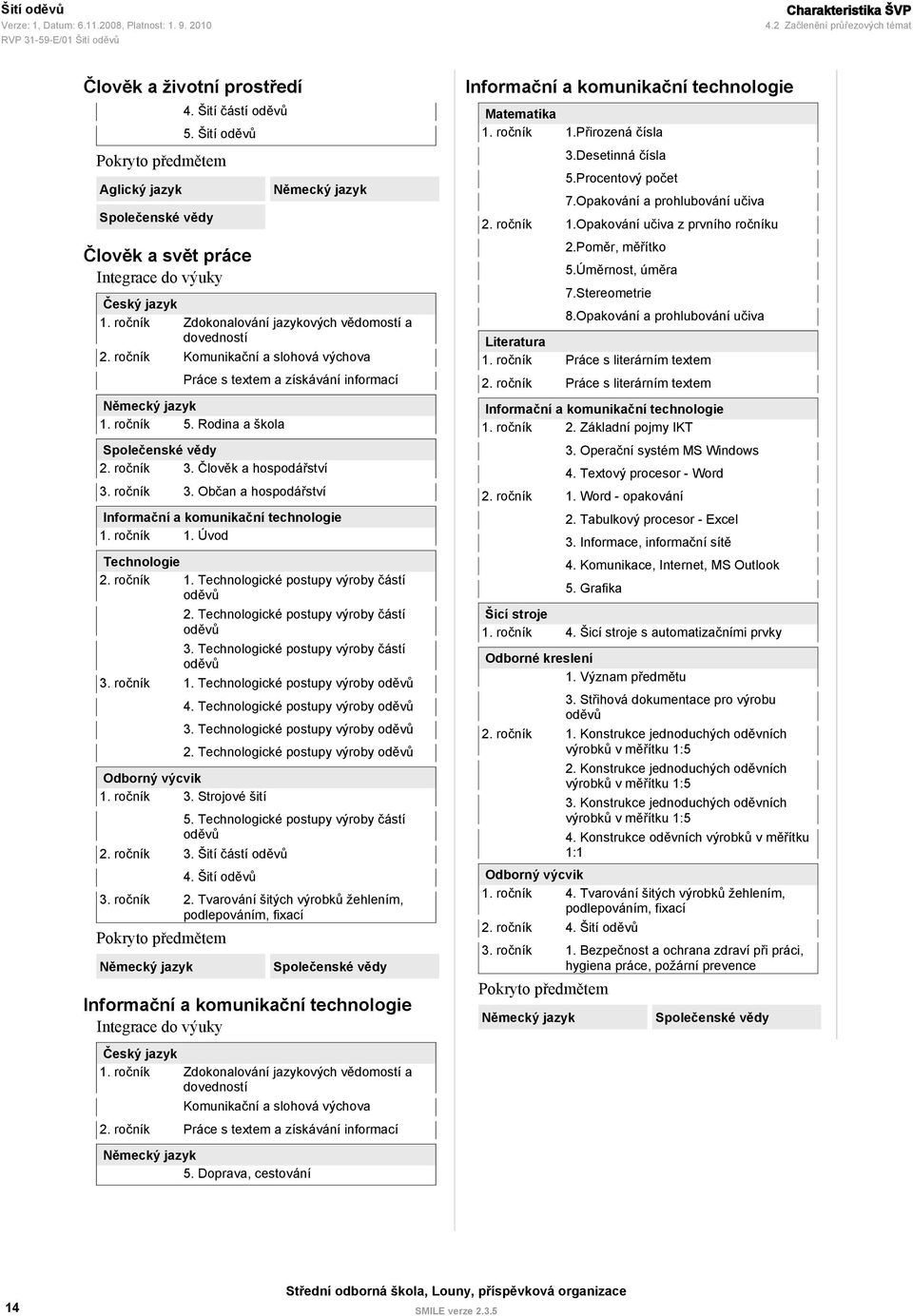 výchova Práce s textem a získávání informací Německý jazyk 5. Rodina a škola Společenské vědy 3. Člověk a hospodářství 3. ročník 3. Občan a hospodářství Informační a komunikační technologie 1.