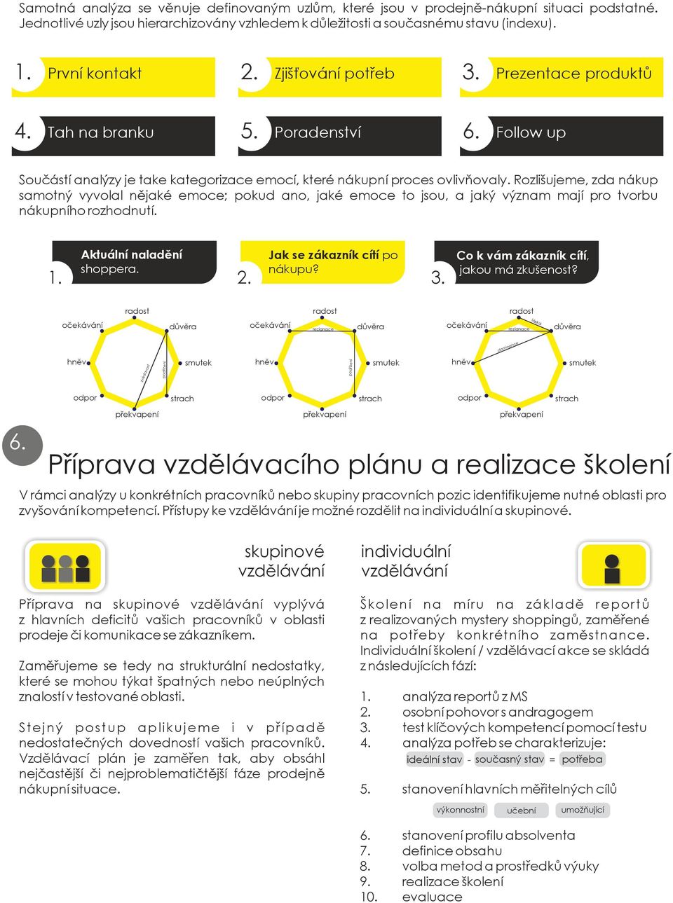 Rozlišujeme, zda nákup samotný vyvolal nějaké emoce; pokud ano, jaké emoce to jsou, a jaký význam mají pro tvorbu nákupního rozhodnutí. Aktuální naladění shoppera. Jak se zákazník cítí po nákupu? 1.