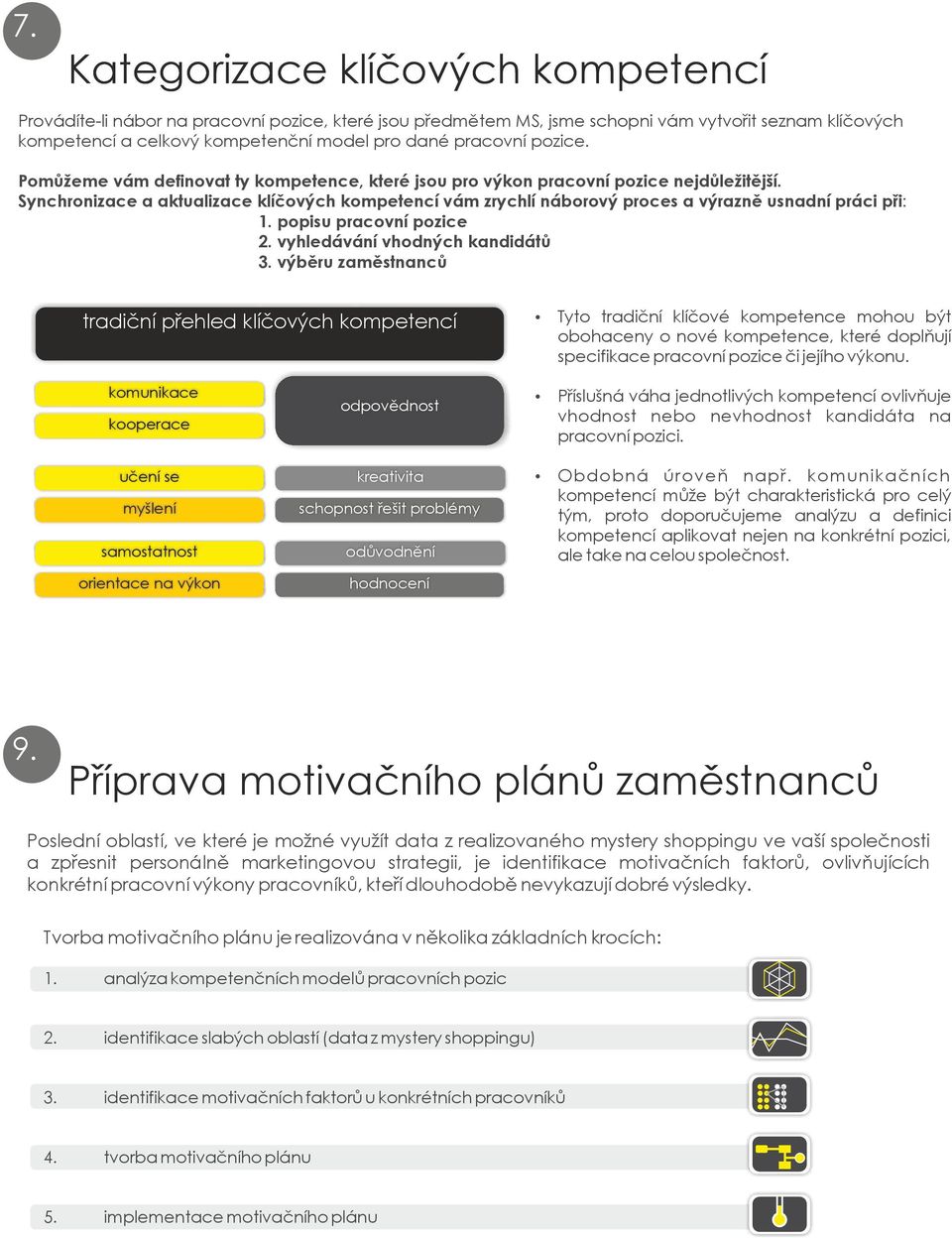 Synchronizace a aktualizace klíčových kompetencí vám zrychlí náborový proces a výrazně usnadní práci při: 1. popisu pracovní pozice 2. vyhledávání vhodných kandidátů 3.