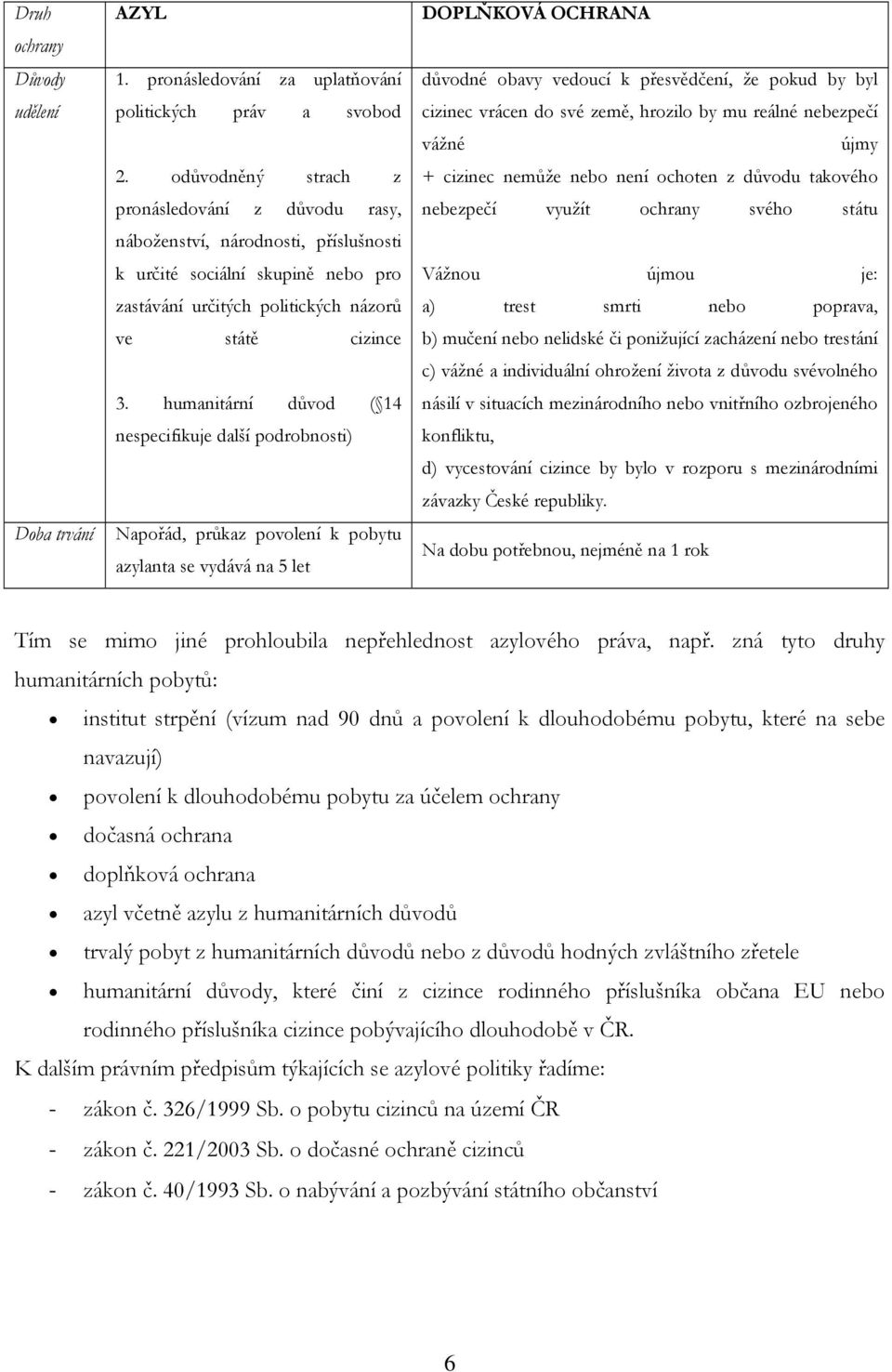 humanitární důvod ( 14 nespecifikuje další podrobnosti) Napořád, průkaz povolení k pobytu azylanta se vydává na 5 let DOPLŇKOVÁ OCHRANA důvodné obavy vedoucí k přesvědčení, že pokud by byl cizinec