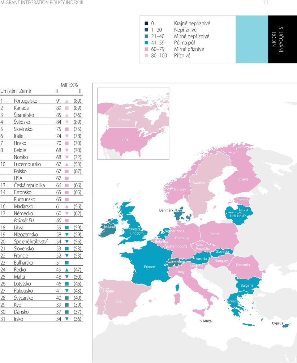 Maďarsko Německo Průměr EU Litva Nizozemsko Spojené království Slovensko Francie Bulharsko Řecko Malta Lotyšsko Rakousko Švýcarsko Kypr Dánsko Irsko III 91 89 85 84 75 74 70 68 68 67 67 67 66 65 65