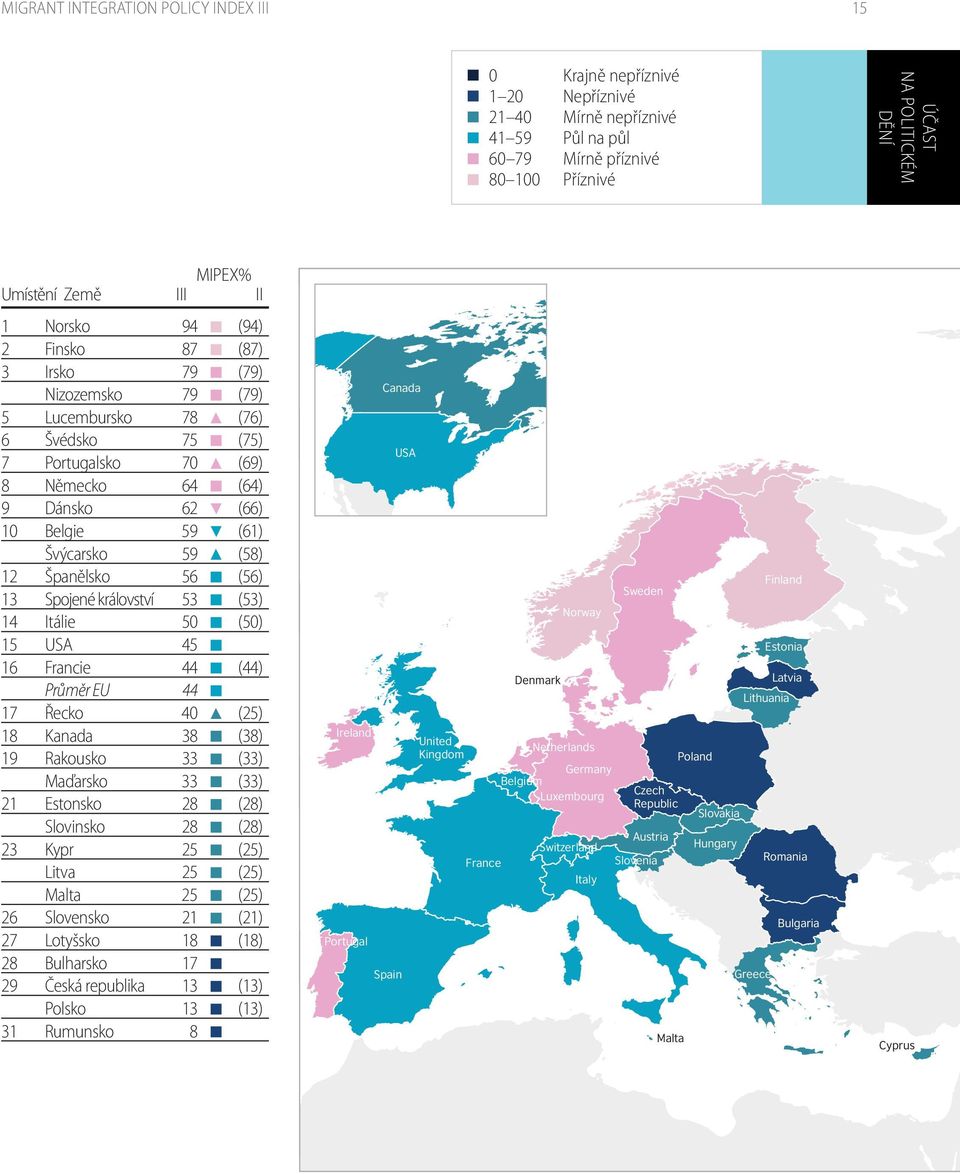 Francie Průměr EU Řecko Kanada Rakousko Maďarsko Estonsko Slovinsko Kypr Litva Malta Slovensko Lotyšsko Bulharsko Česká republika Polsko Rumunsko III 94 87 79 79 78 75 70 64 62 59 59 56 53 50 45 44