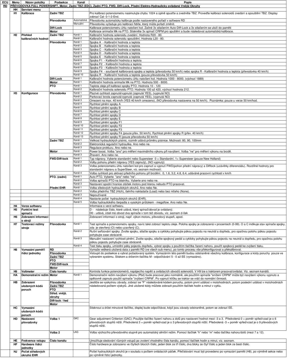 Převodovka Automatická Převodovka automaticky kalibruje podle nastaveného pořadí v software RD Manuální Převodovka vyžaduje pro kalibraci řidiče, který může pořadí změnit.