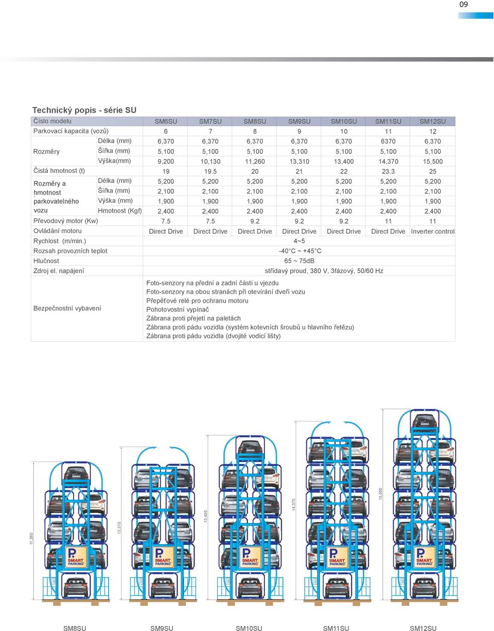 napájení Bezpečnostní vybavení SM6SU SM7SU SM8SU SM9SU SM10SU SM11SU SM12SU 6 7 8 9 10 11 12 6,370 6,370 6,370 6,370 6,370 6370 6,370 5,100 5,100 5,100 5,100 5,100 5,100 5,100 9,200 10,130 11,260