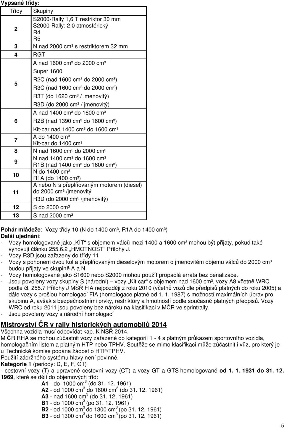 cm³ A do 1400 cm³ 7 Kit-car do 1400 cm³ 8 N nad 1600 cm³ do 2000 cm³ N nad 1400 cm³ do 1600 cm³ 9 R1B (nad 1400 cm³ do 1600 cm³) N do 1400 cm³ 10 R1A (do 1400 cm³) A nebo N s přeplňovaným motorem