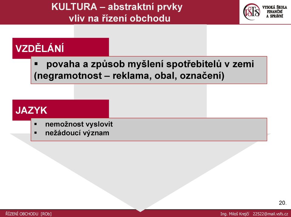 spotřebitelů v zemi (negramotnost reklama,