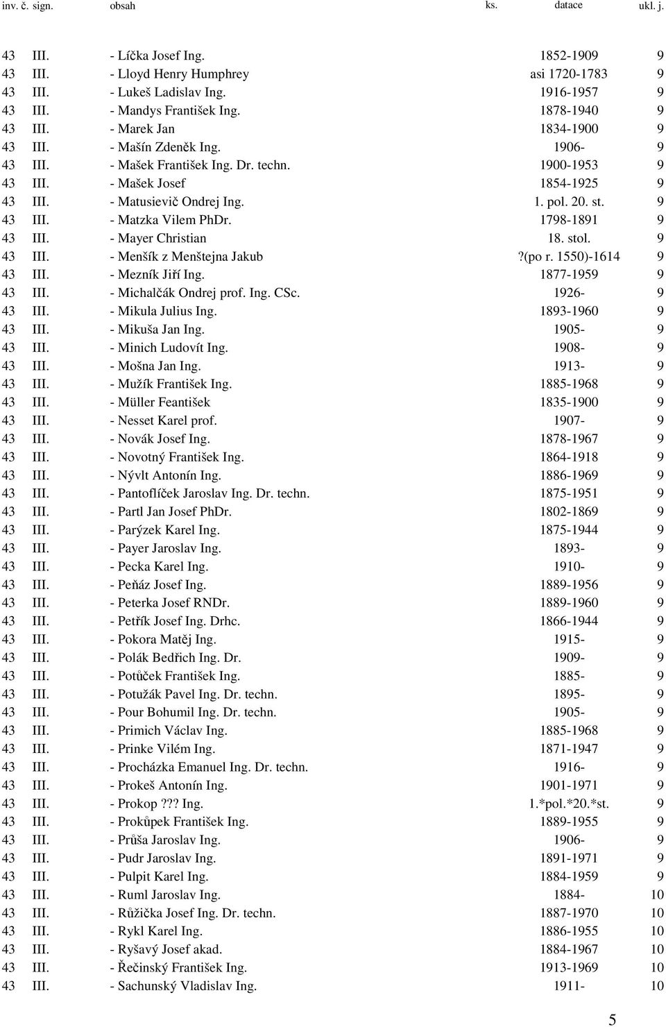 1. pol. 0. st. 9 43 III. - Matzka Vilem PhDr. 1798-1891 9 43 III. - Mayer Christian 18. stol. 9 43 III. - Menšík z Menštejna Jakub?(po r. 1550)-1614 9 43 III. - Mezník Jiří Ing. 1877-1959 9 43 III.