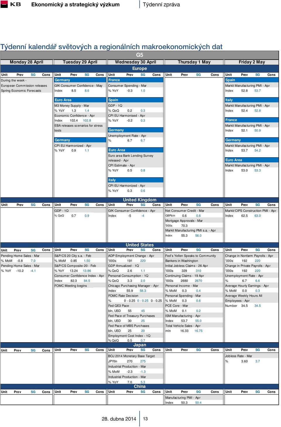 7 Euro Area Spain Italy M3 Money Supply - Mar GDP - 1Q Markit Manufacturing PMI - Apr % YoY 1.3 1.4 % QoQ 0.2 0.3 Index 52.4 52.8 Economic Confidence - Apr CPI EU Harmonised - Apr Index 102.4 102.