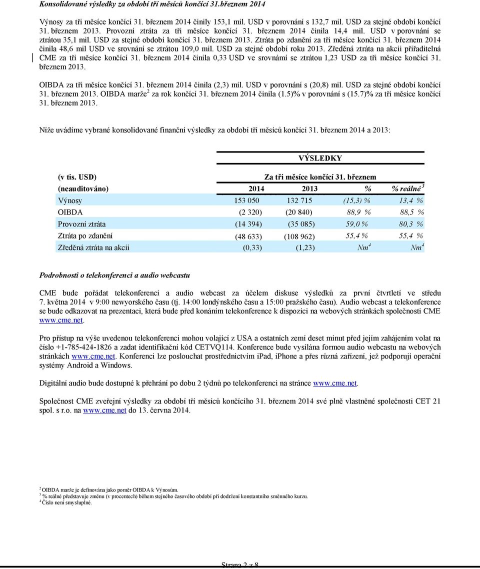 Ztráta po zdanění za tři měsíce 2014 činila 48,6 mil USD ve srovnání se ztrátou 109,0 mil. USD za stejné období roku 2013.