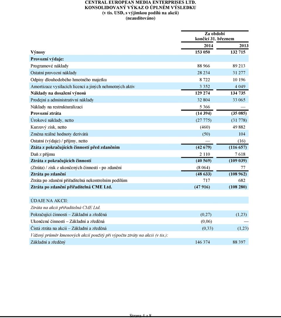 hmotného majetku 8 722 10 196 Amortizace vysílacích licencí a jiných nehmotných aktiv 3 352 4 049 Náklady na dosažení výnosů 129 274 134 735 Prodejní a administrativní náklady 32 804 33 065 Náklady