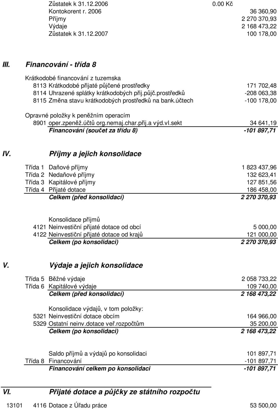 účtech -100 178,00 Opravné položky k peněžním operacím 8901 oper.zpeněž.účtů org.nemaj.char.přij.a výd.vl.sekt 34 641,19 Financování (součet za třídu 8) -101 897,71 IV.