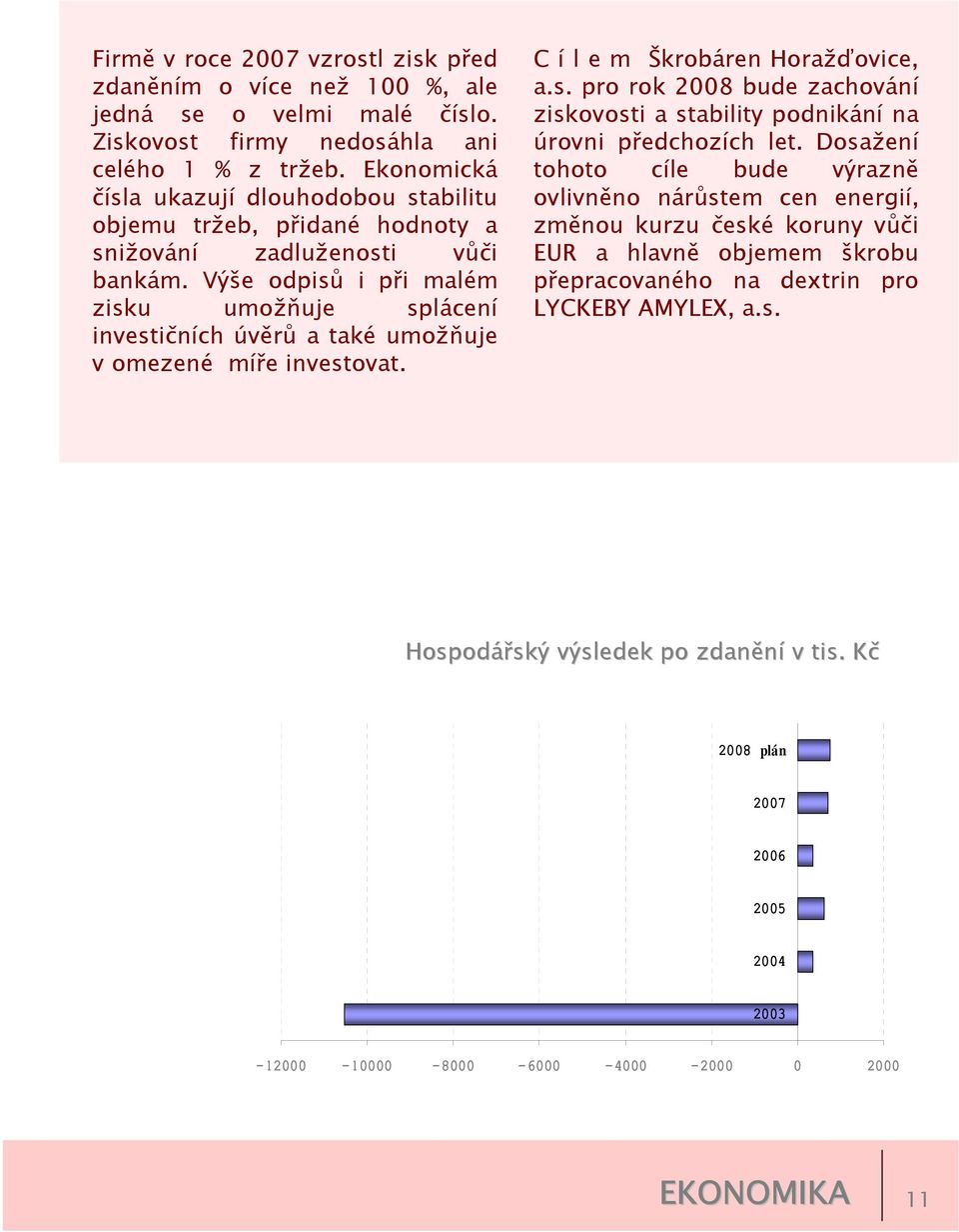 Výše odpisů i při malém zisku umožňuje splácení investičních úvěrů a také umožňuje v omezené míře investovat. C í l e m Škrobáren Horažďovice, a.s. pro rok 28 bude zachování ziskovosti a stability podnikání na úrovni předchozích let.