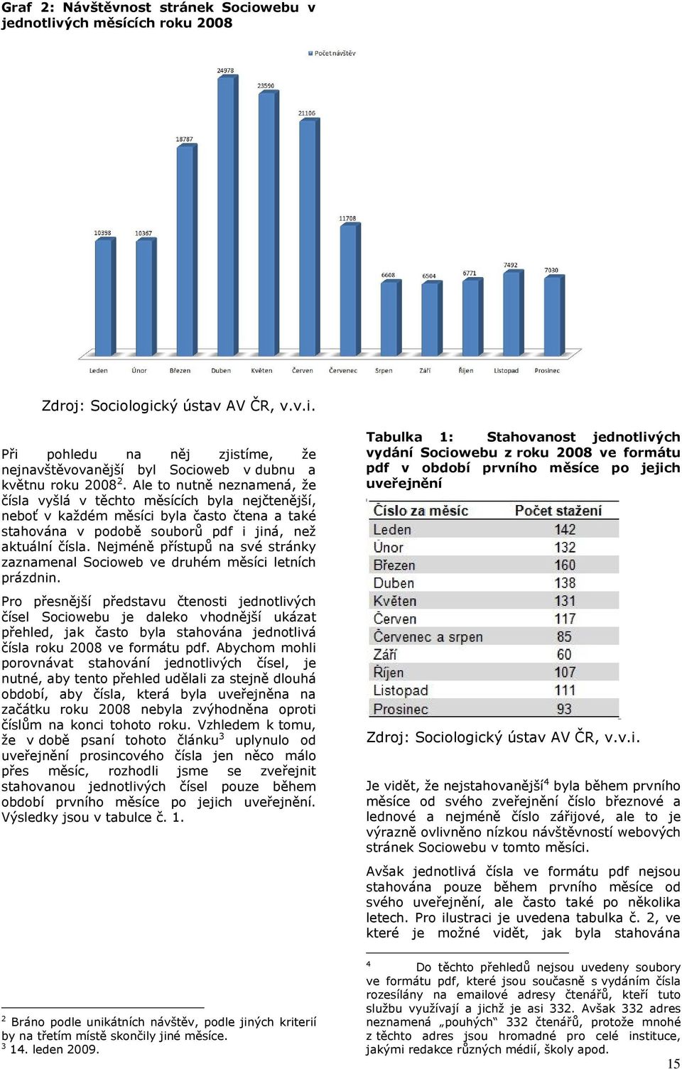 Nejméně přístupů na své stránky zaznamenal Socioweb ve druhém měsíci letních prázdnin.