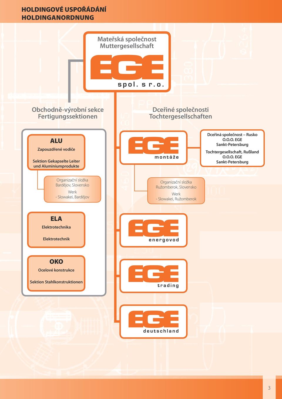 O.O. EGE Sankt-Petersburg Tochtergesellschaft, Rußland O.O.O. EGE Sankt-Petersburg Organizační složka Bardějov, Slovensko Werk - Slowakei,