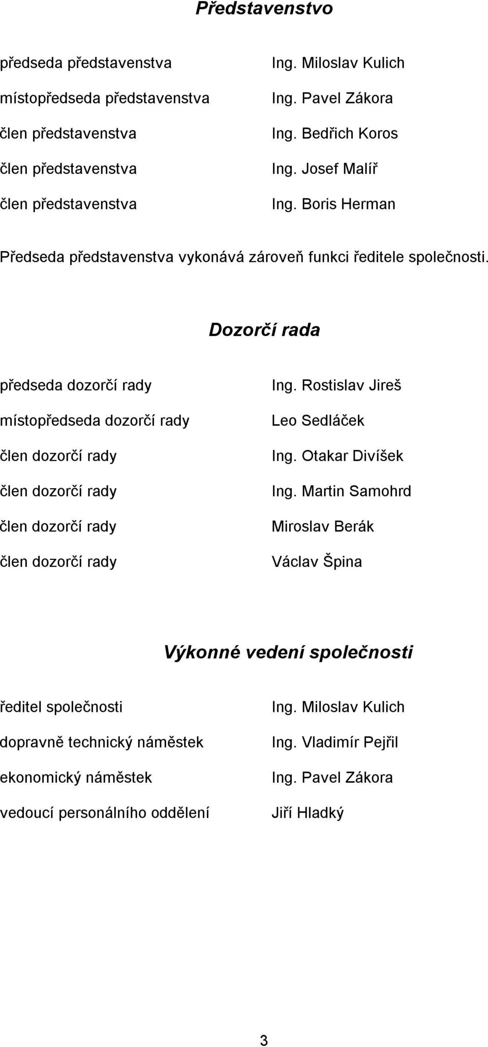 Dozorčí rada předseda dozorčí rady místopředseda dozorčí rady člen dozorčí rady člen dozorčí rady člen dozorčí rady člen dozorčí rady Ing. Rostislav Jireš Leo Sedláček Ing.