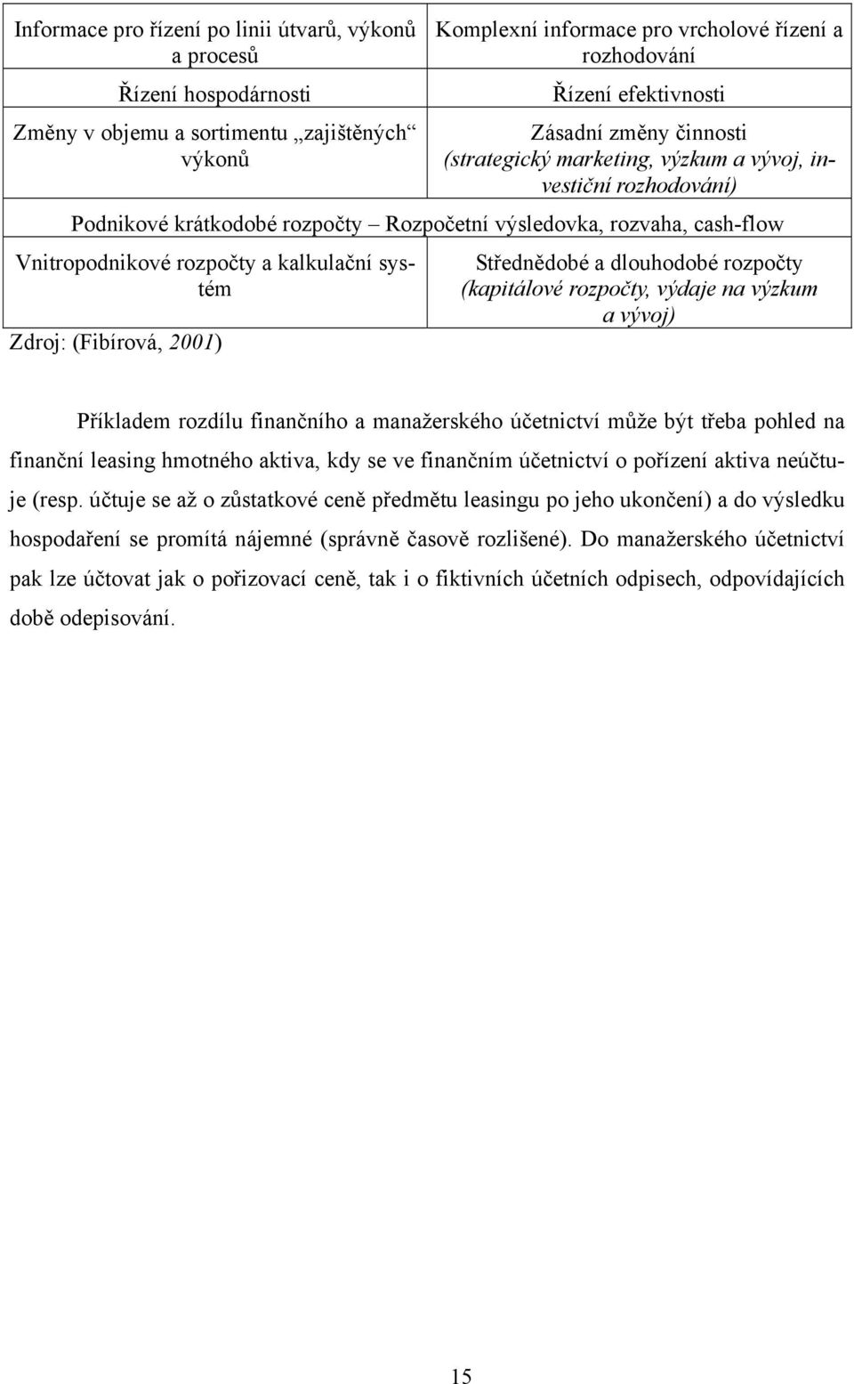 systém Zdroj: (Fibírová, 2001) Střednědobé a dlouhodobé rozpočty (kapitálové rozpočty, výdaje na výzkum a vývoj) Příkladem rozdílu finančního a manažerského účetnictví může být třeba pohled na