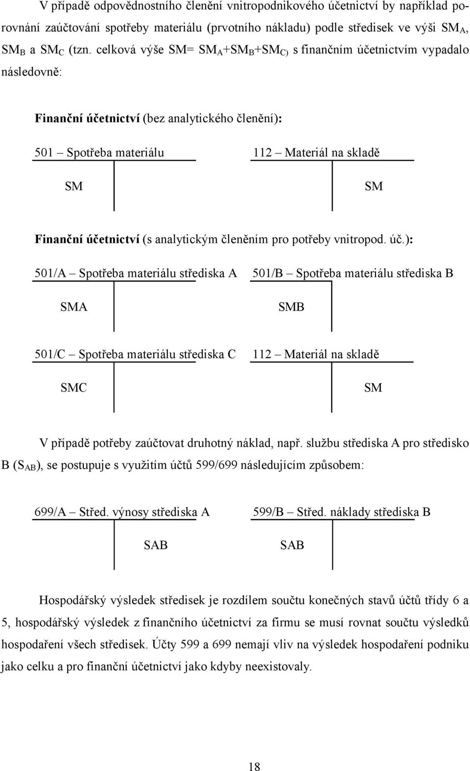 (s analytickým členěním pro potřeby vnitropod. úč.