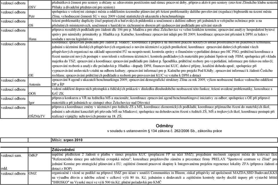 vyhodnocení činnosti SU v roce 2009 včetně statistických ukazatelů a benchmarkingu řešení problematiky duplicity čísel popisných u baťovských půldomků a součinnost s dalšími odbory při jednáních u