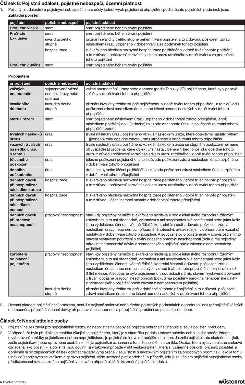 ProSichr Klasik smrt smrt pojištěného během trvání pojištění ProSichr Exklusive smrt invalidita třetího stupně hospitalizace smrt pojištěného během trvání pojištění přiznání invalidity třetího stupně