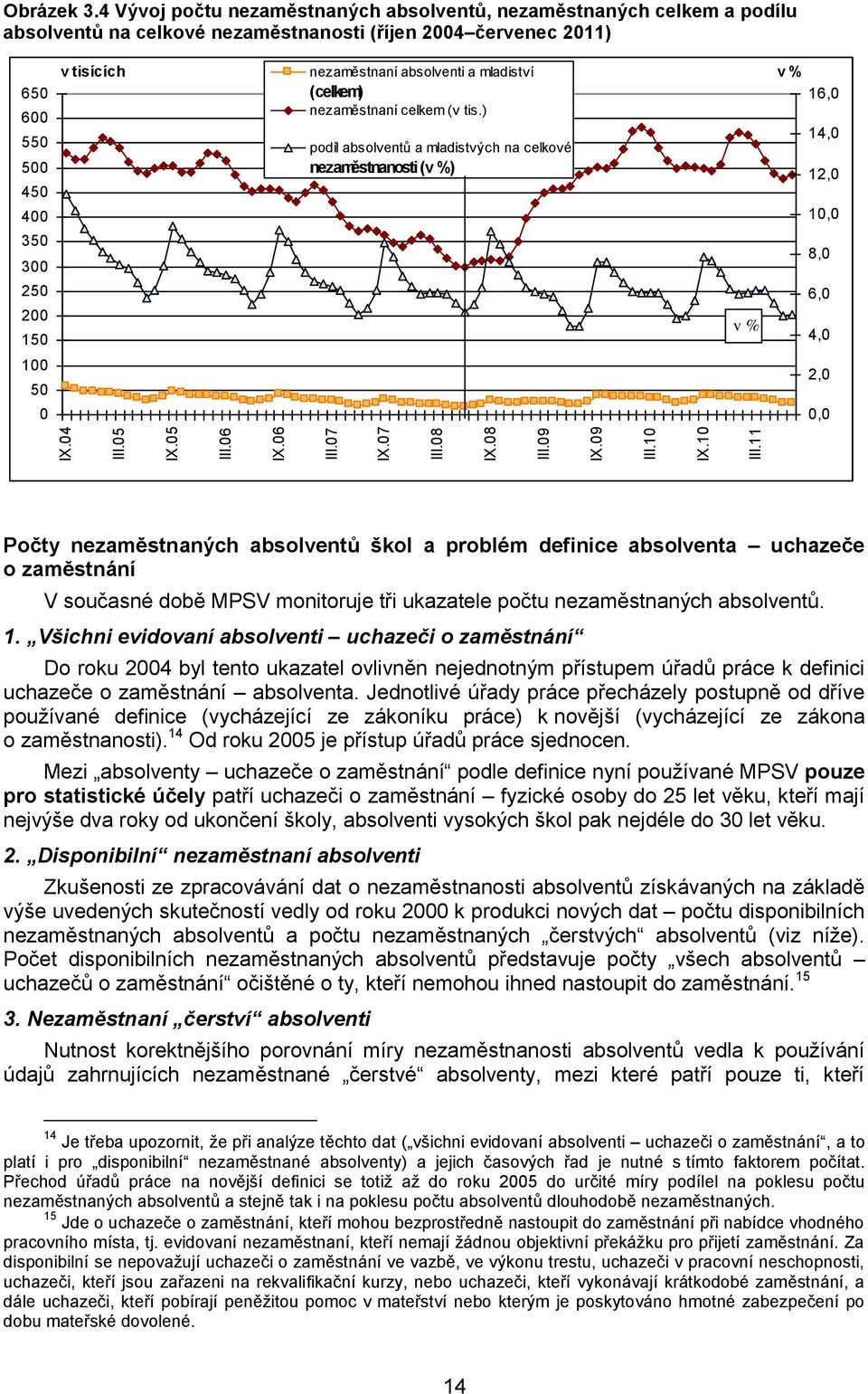 nezaměstnaní absolventi a mladiství (celkem) nezaměstnaní celkem (v tis.