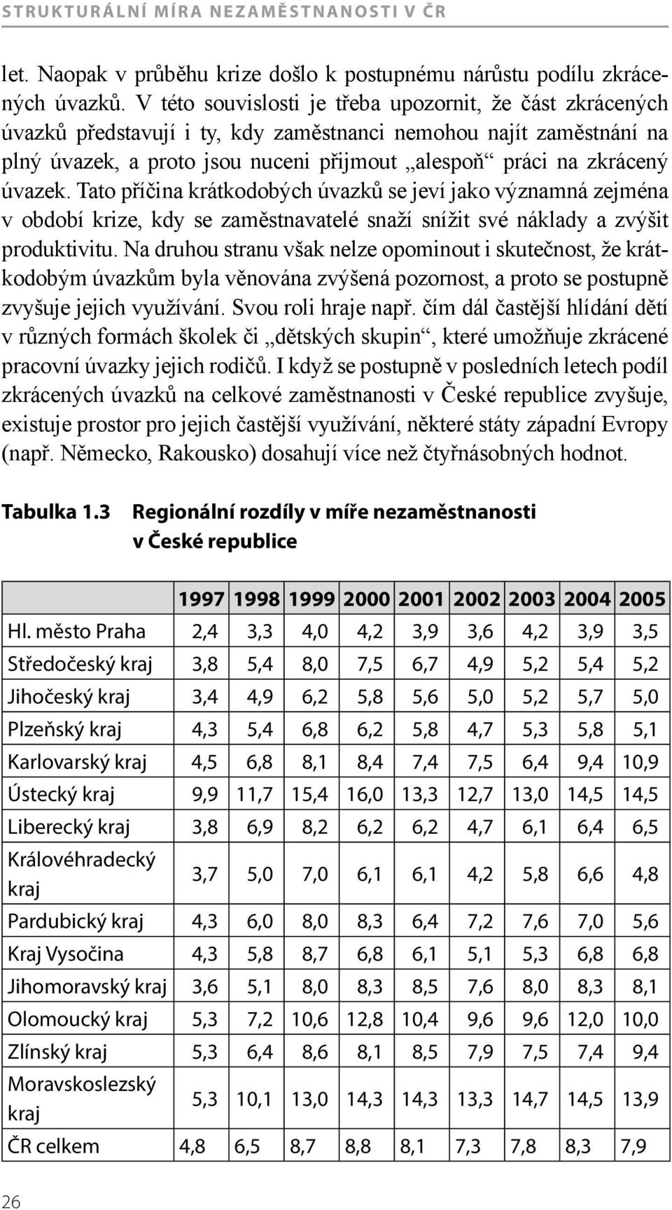 úvazek. Tato příčina krátkodobých úvazků se jeví jako významná zejména v období krize, kdy se zaměstnavatelé snaží snížit své náklady a zvýšit produktivitu.