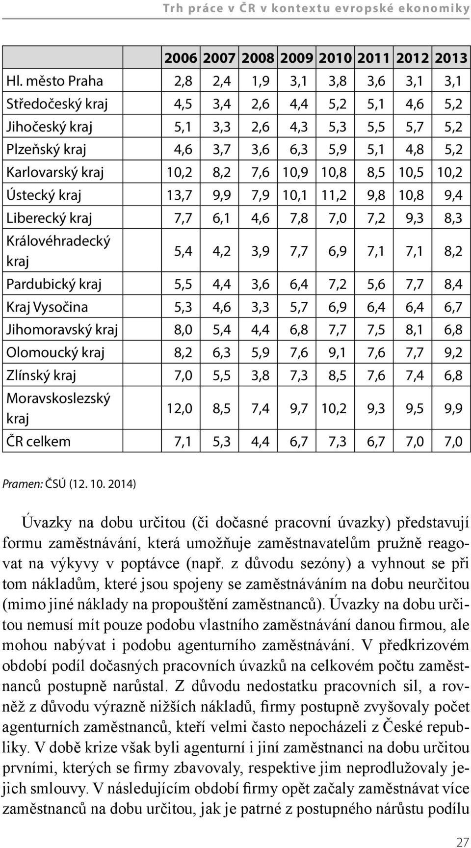 kraj 10,2 8,2 7,6 10,9 10,8 8,5 10,5 10,2 Ústecký kraj 13,7 9,9 7,9 10,1 11,2 9,8 10,8 9,4 Liberecký kraj 7,7 6,1 4,6 7,8 7,0 7,2 9,3 8,3 Královéhradecký kraj 5,4 4,2 3,9 7,7 6,9 7,1 7,1 8,2