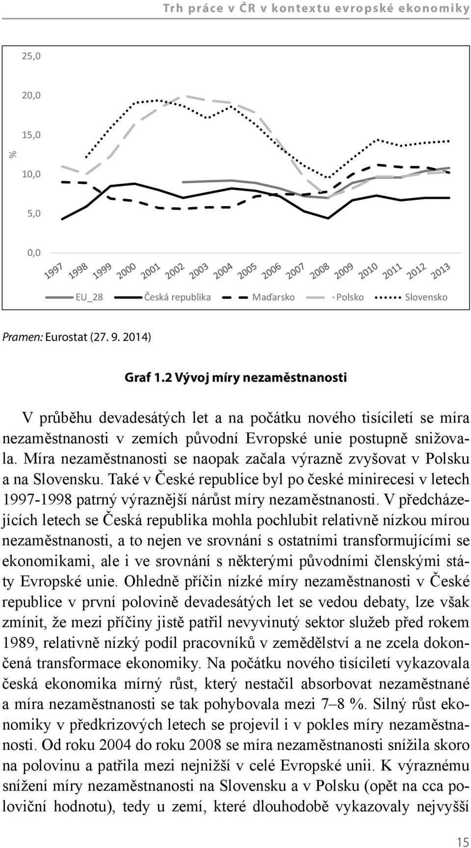 Míra nezaměstnanosti se naopak začala výrazně zvyšovat v Polsku a na Slovensku. Také v České republice byl po české minirecesi v letech 1997-1998 patrný výraznější nárůst míry nezaměstnanosti.