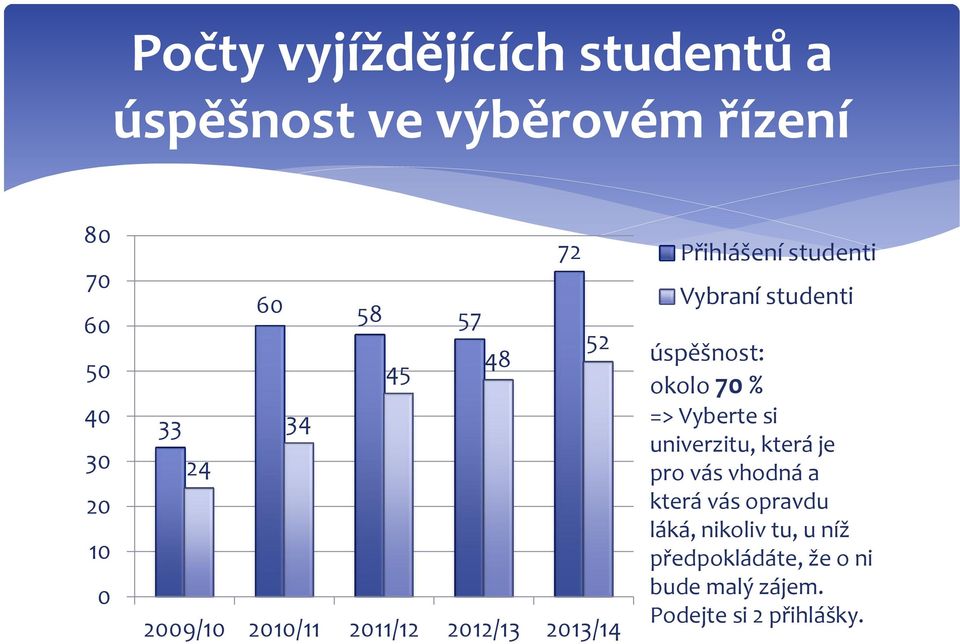 studenti úspěšnost: okolo 70 % => Vyberte si univerzitu, která je pro vás vhodná a která vás