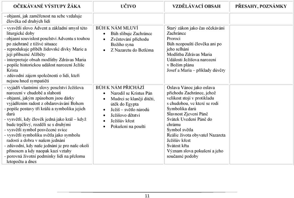 o lidi, kteří nejsou hned sympatičtí - vyjádří vlastními slovy poselství Ježíšova narození v chudobě a slabosti - objasní, jakým způsobem jsou dárky vyjádřením radost z obdarovávání Bohem - popíše