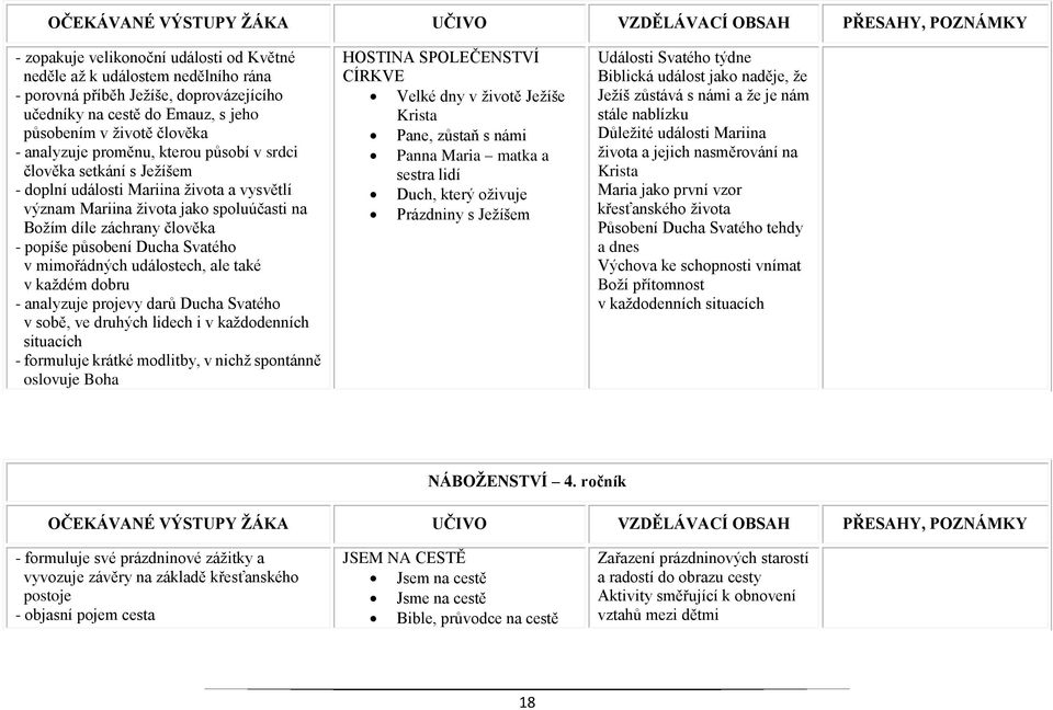 Svatého v mimořádných událostech, ale také v každém dobru - analyzuje projevy darů Ducha Svatého v sobě, ve druhých lidech i v každodenních situacích - formuluje krátké modlitby, v nichž spontánně