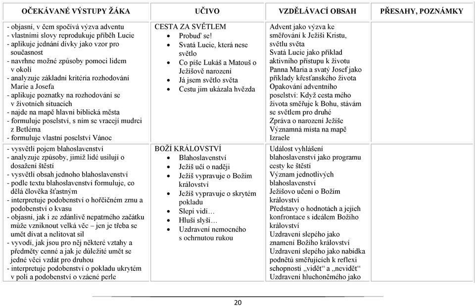 formuluje vlastní poselství Vánoc - vysvětlí pojem blahoslavenství - analyzuje způsoby, jimiž lidé usilují o dosažení štěstí - vysvětlí obsah jednoho blahoslavenství - podle textu blahoslavenství