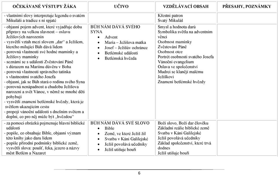 porovná vlastnosti správného tatínka s vlastnostmi svatého Josefa - objasní, jak se Bůh stará o rodinu svého Syna - porovná nenápadnost a chudobu Ježíšova narození a svět Vánoc, v němž se mnohé děti