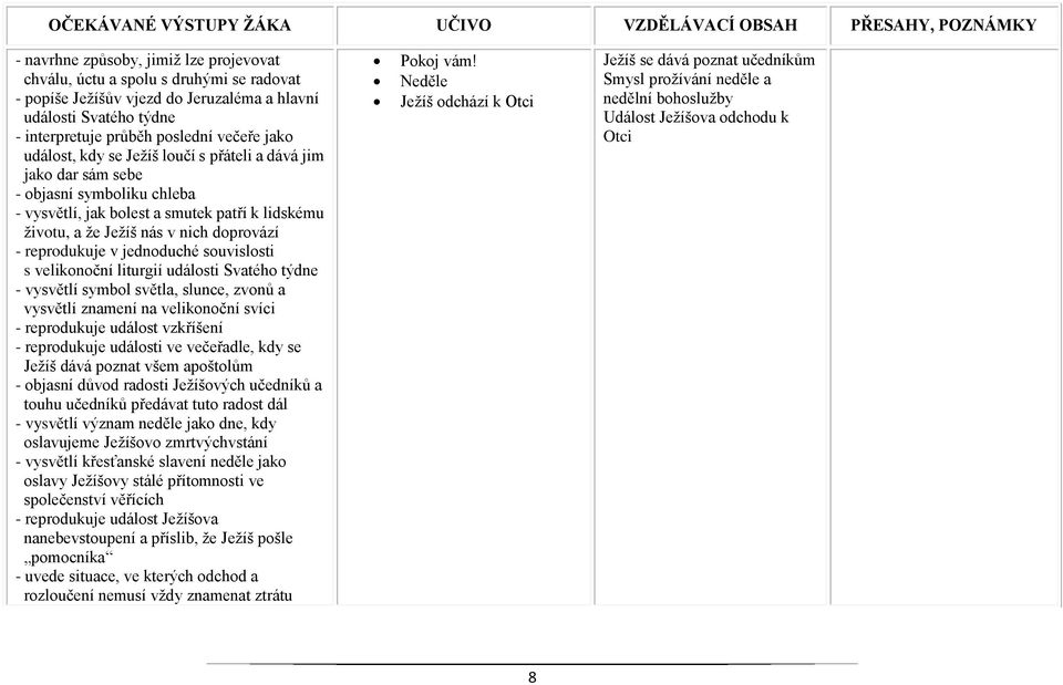 jednoduché souvislosti s velikonoční liturgií události Svatého týdne - vysvětlí symbol světla, slunce, zvonů a vysvětlí znamení na velikonoční svíci - reprodukuje událost vzkříšení - reprodukuje
