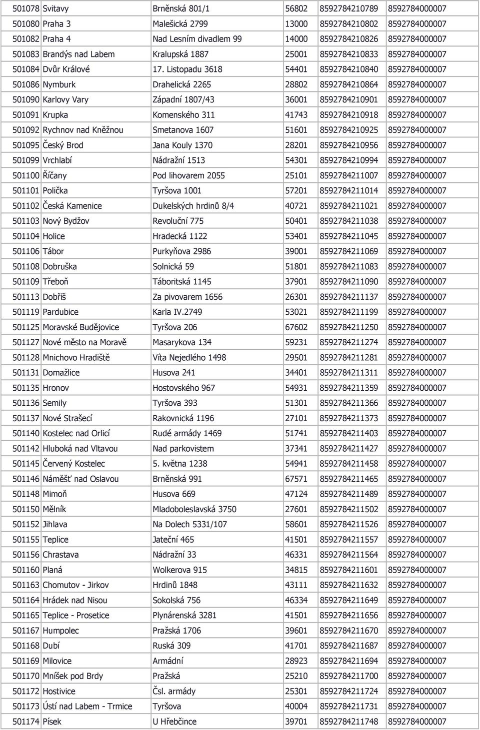 Listopadu 3618 54401 8592784210840 8592784000007 501086 Nymburk Drahelická 2265 28802 8592784210864 8592784000007 501090 Karlovy Vary Západní 1807/43 36001 8592784210901 8592784000007 501091 Krupka