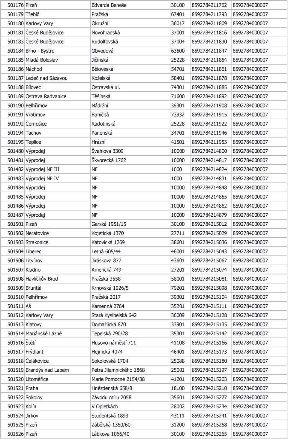 Mladá Boleslav Jičínská 25228 8592784211854 8592784000007 501186 Náchod Běloveská 54701 8592784211861 8592784000007 501187 Ledeč nad Sázavou Koželská 58401 8592784211878 8592784000007 501188 Bílovec