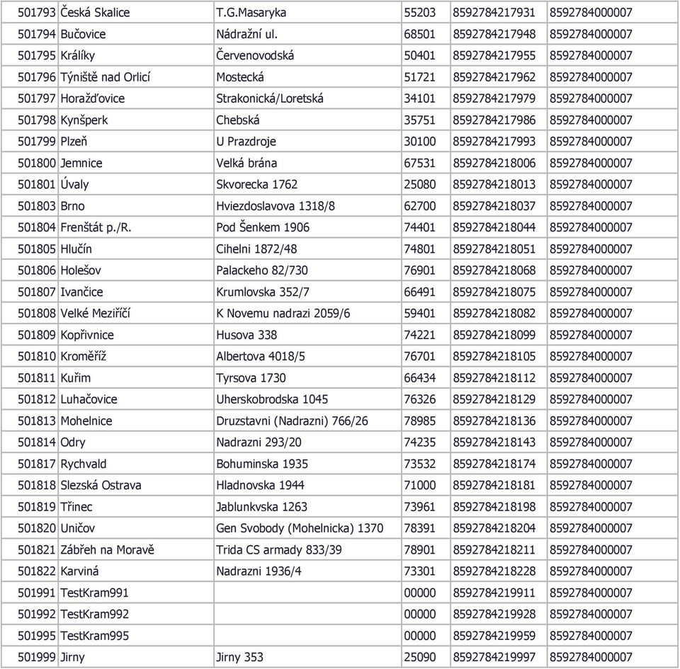 Strakonická/Loretská 34101 8592784217979 8592784000007 501798 Kynšperk Chebská 35751 8592784217986 8592784000007 501799 Plzeň U Prazdroje 30100 8592784217993 8592784000007 501800 Jemnice Velká brána