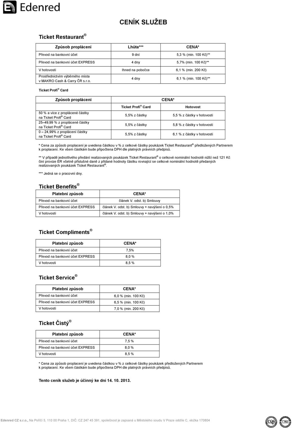 100 Kč)** Způsob proplácení 50 % a více z proplácené částky 25 49,99 % z proplácené částky 0 24,99% z proplácení částky Ticket Profi Card Hotovost 5,5% z částky 5,5 % z částky v hotovosti 5,5% z