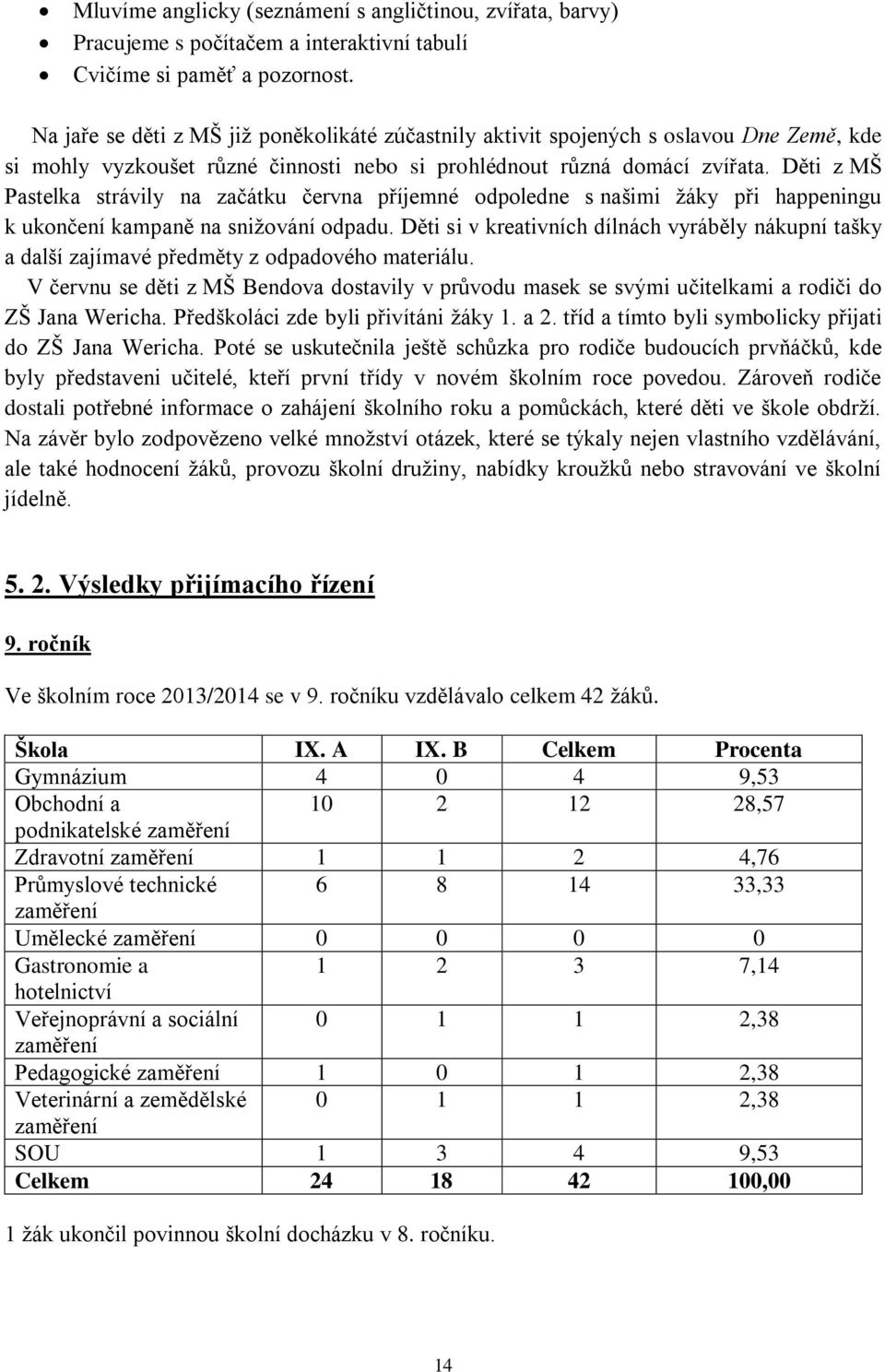 Děti z MŠ Pastelka strávily na začátku června příjemné odpoledne s našimi žáky při happeningu k ukončení kampaně na snižování odpadu.