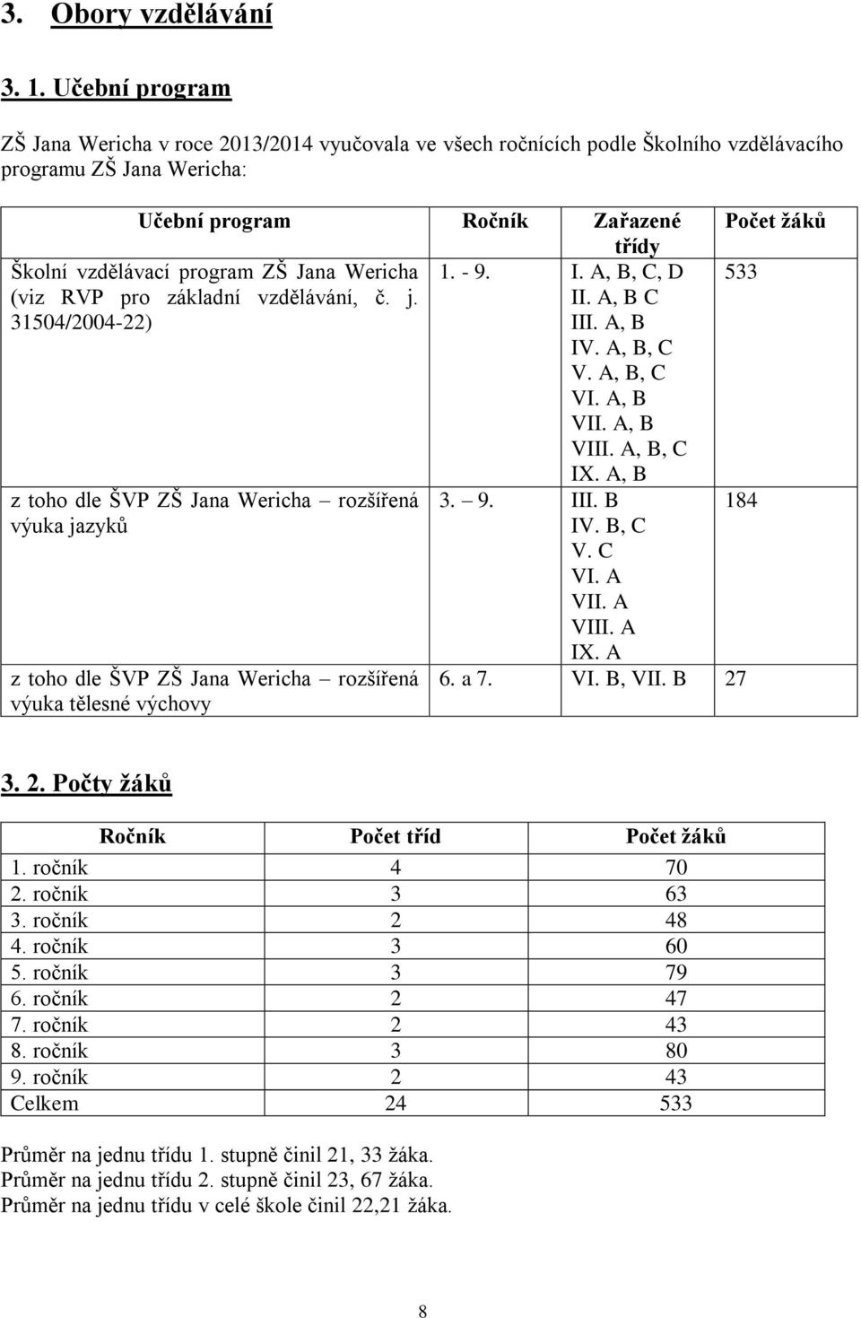 Jana Wericha 1. - 9. I. A, B, C, D (viz RVP pro základní vzdělávání, č. j. II. A, B C 31504/2004-22) III. A, B IV. A, B, C V. A, B, C VI. A, B VII. A, B VIII. A, B, C IX.