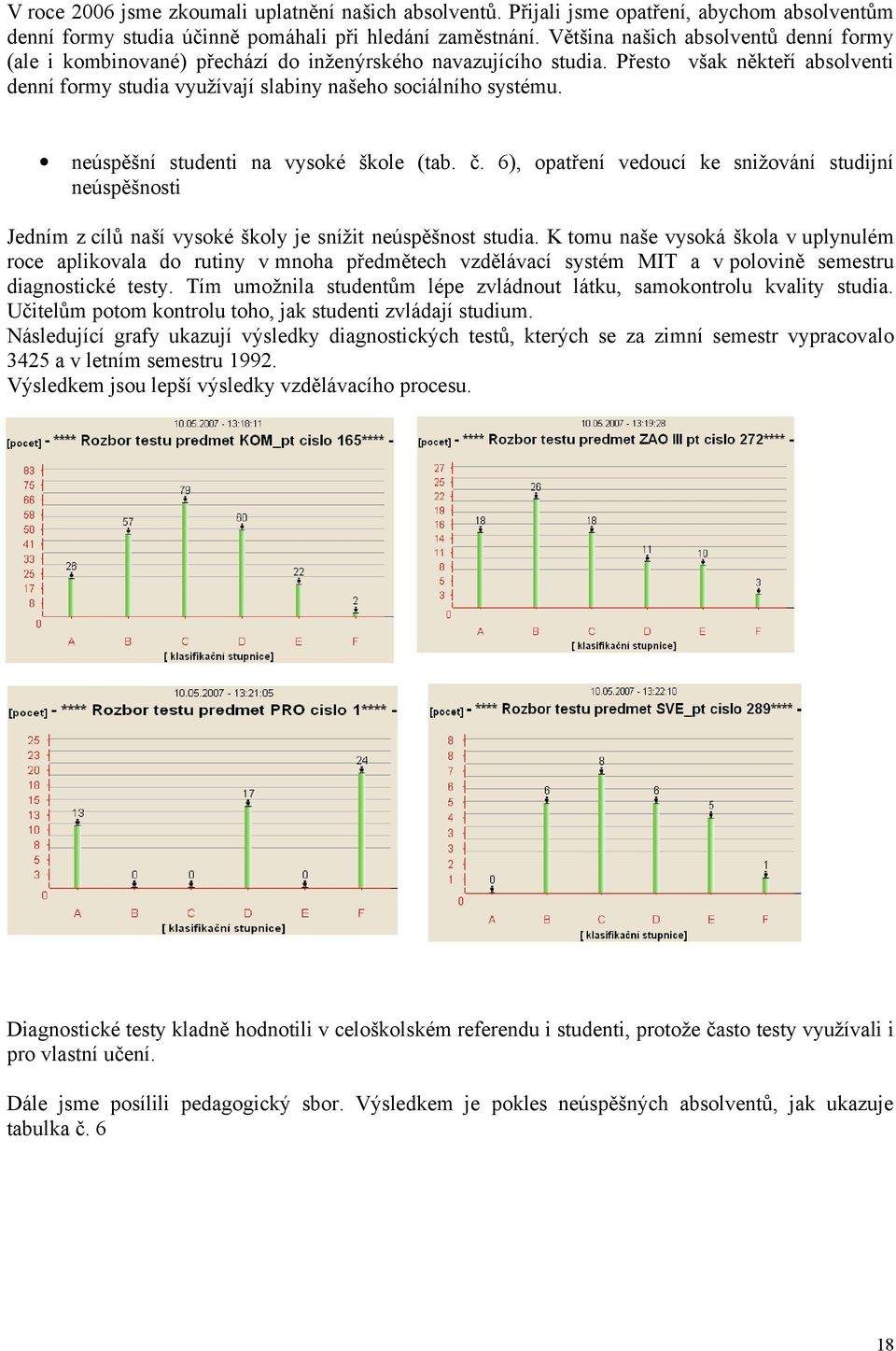 neúspěšní studenti na vysoké škole (tab. č. 6), opatření vedoucí ke snižování studijní neúspěšnosti Jedním z cílů naší vysoké školy je snížit neúspěšnost studia.