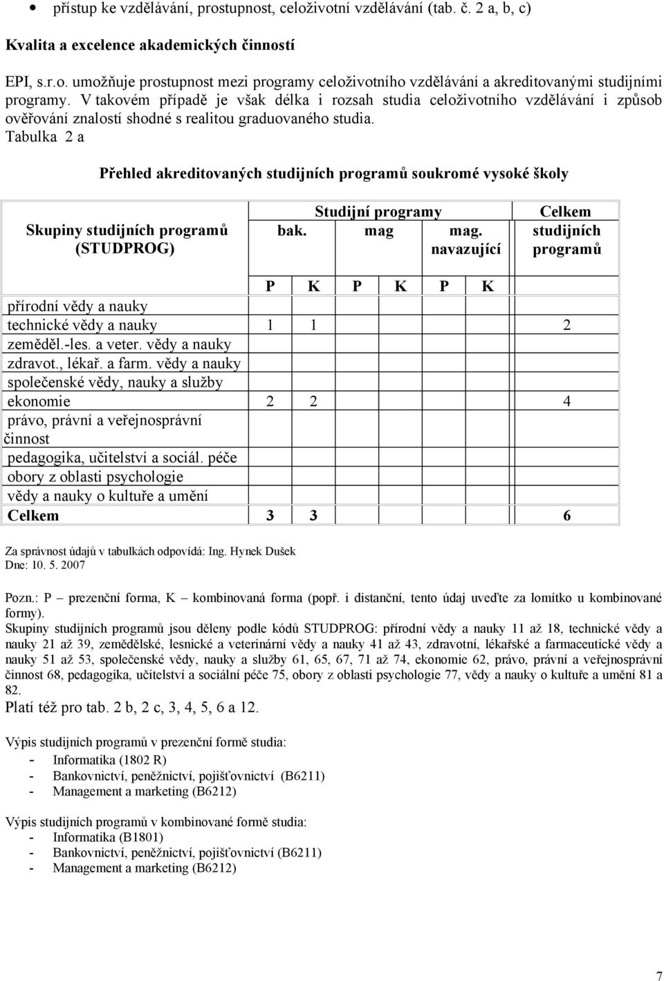 Tabulka a Přehled akreditovaných studijních programů soukromé vysoké školy Studijní programy bak. mag mag.