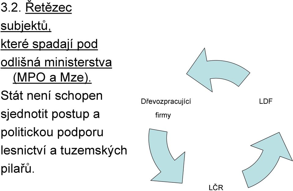 Stát není schopen sjednotit postup a politickou