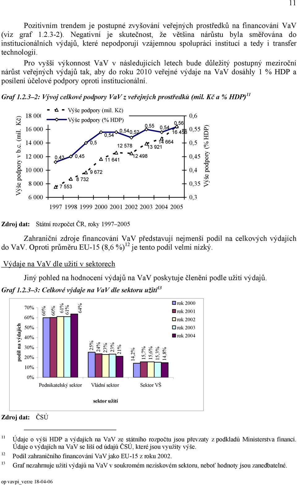 Pro vyšší výkonnost VaV v následujících letech bude důležitý postupný meziroční nárůst veřejných výdajů tak, aby do roku 2010 veřejné výdaje na VaV dosáhly 1 % HDP a posílení účelové podpory oproti