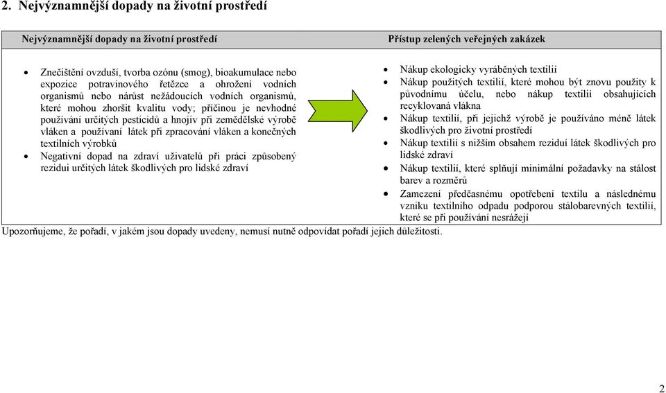 zemědělské výrobě vláken a používaní látek při zpracování vláken a konečných textilních výrobků Negativní dopad na zdraví uživatelů při práci způsobený rezidui určitých látek škodlivých pro lidské