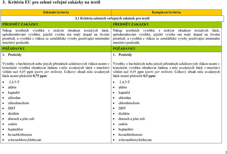 1 Kritéria zelených veřejných zakázek pro textil PŘEDMĚT ZAKÁZKY Komplexní kritéria Nákup textilních výrobků s nízkým obsahem toxických látek, upřednostňování výrobků, jejichž výroba má malý dopad na