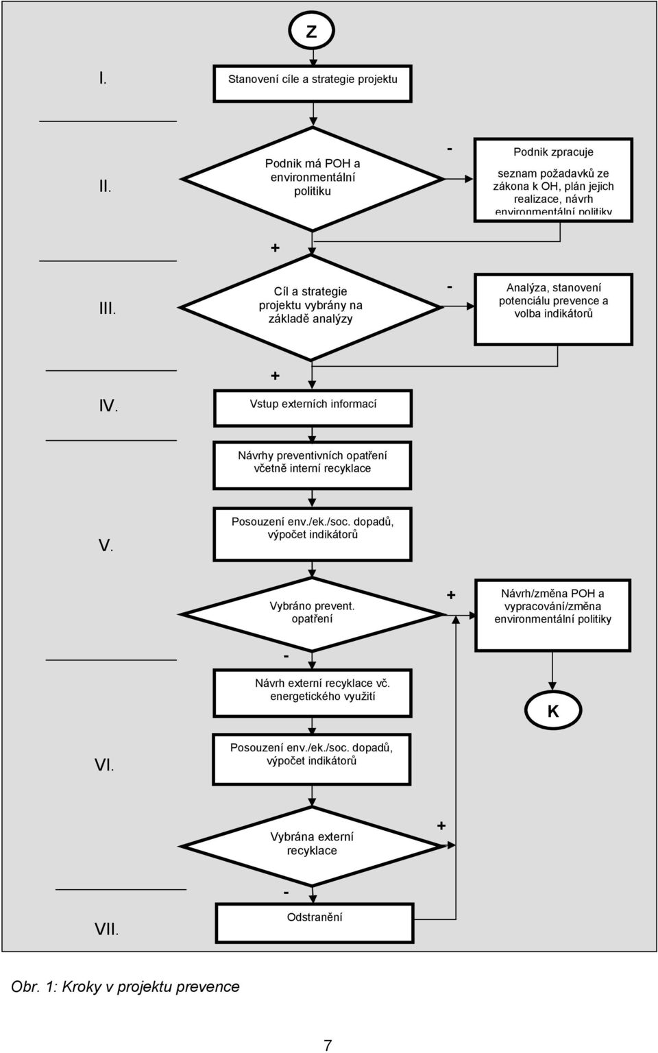 Cíl a sraegie projeku vybrány na základě analýzy - Analýza, sanovení poenciálu prevence a volba indikáorů + IV.